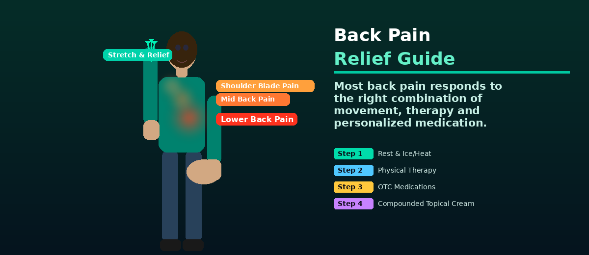 Back Pain Relief